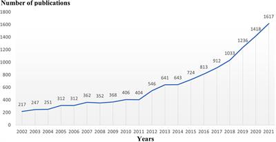 Knowledge domains and emerging trends of microglia research from 2002 to 2021: A bibliometric analysis and visualization study
